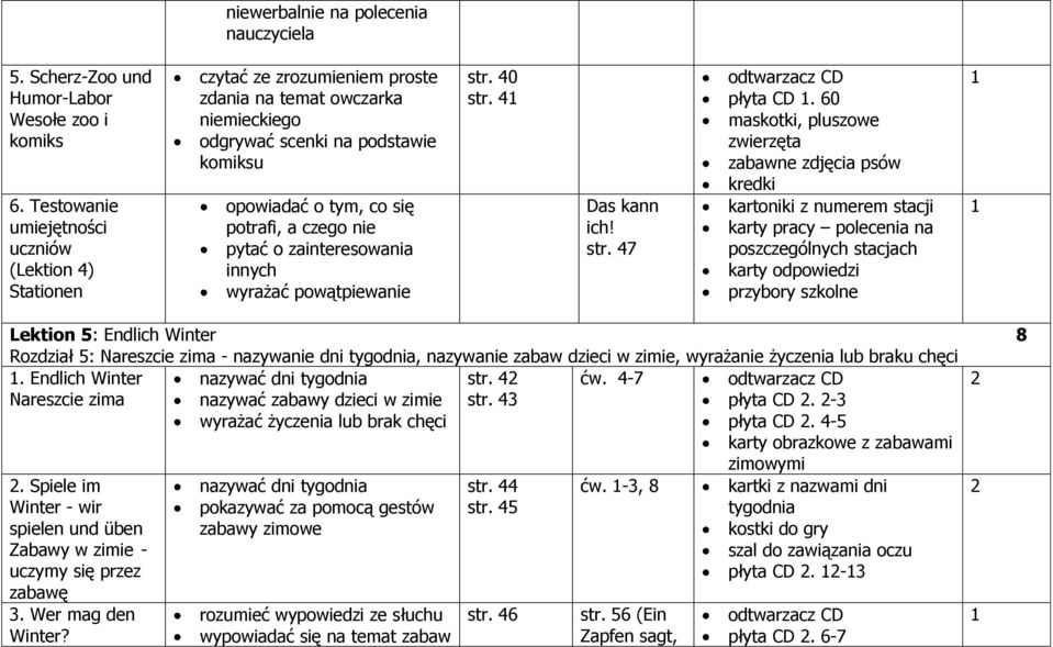 zainteresowania innych wyrażać powątpiewanie str. 40 str. 4 Das kann ich! str. 47 płyta CD.