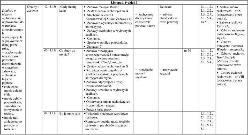 15r Kiedy mamy katar 03.11.15r Co służy do mycia? 04.11.15r Bo je myję sam Listopad, tydzień I Zabawa Uwaga! Rekin! Zestaw zabaw ruchowych nr X Słuchanie wiersza J. Koczanowskiej Katar.