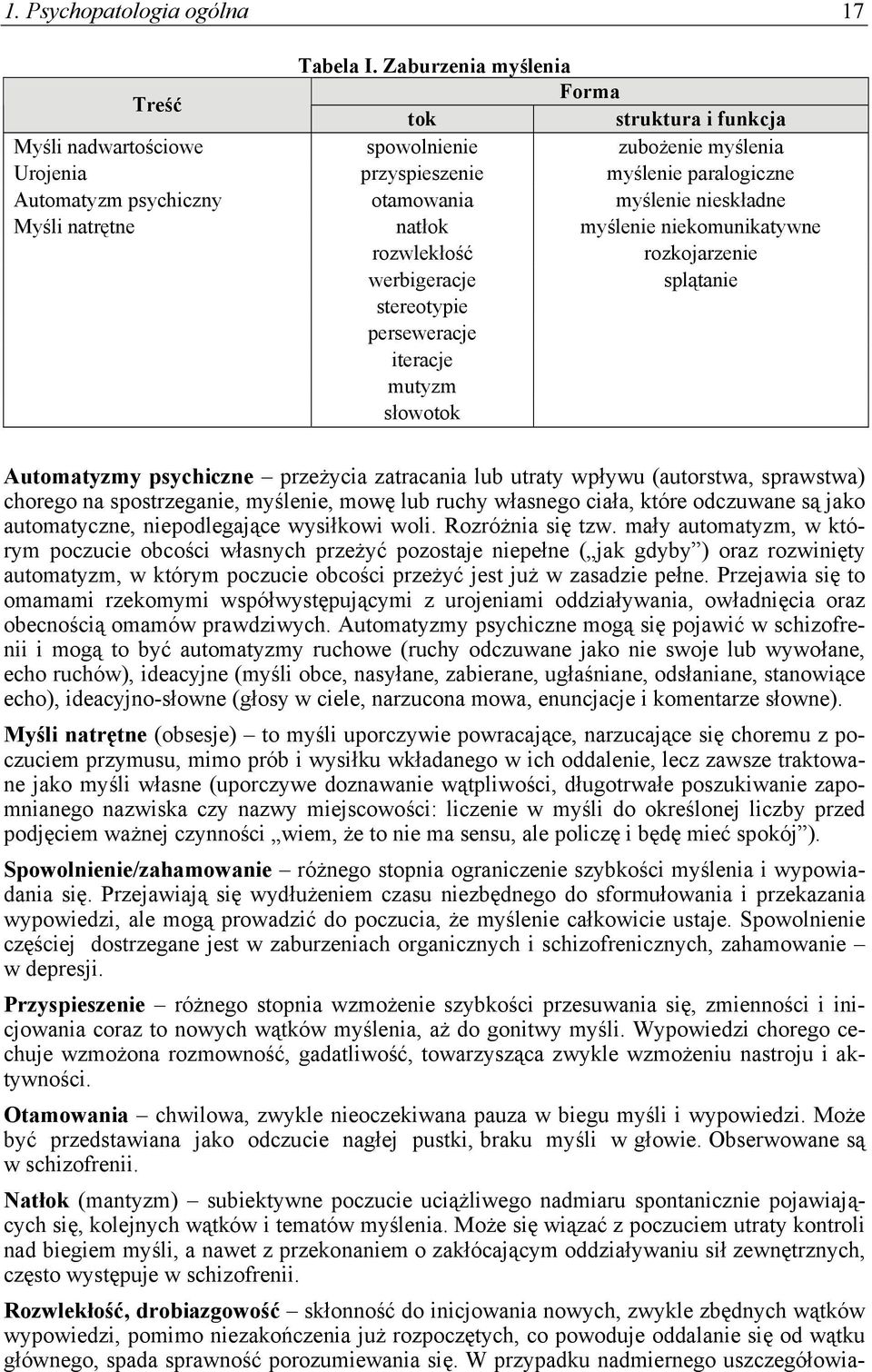 nieskładne Myśli natrętne natłok myślenie niekomunikatywne rozwlekłość rozkojarzenie werbigeracje splątanie stereotypie perseweracje iteracje mutyzm słowotok Automatyzmy psychiczne przeżycia