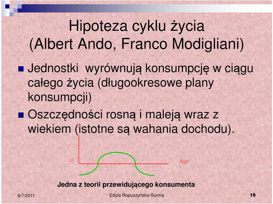 konsumpcji) Oszczędności rosną i maleją wraz z S wiekiem (istotne są