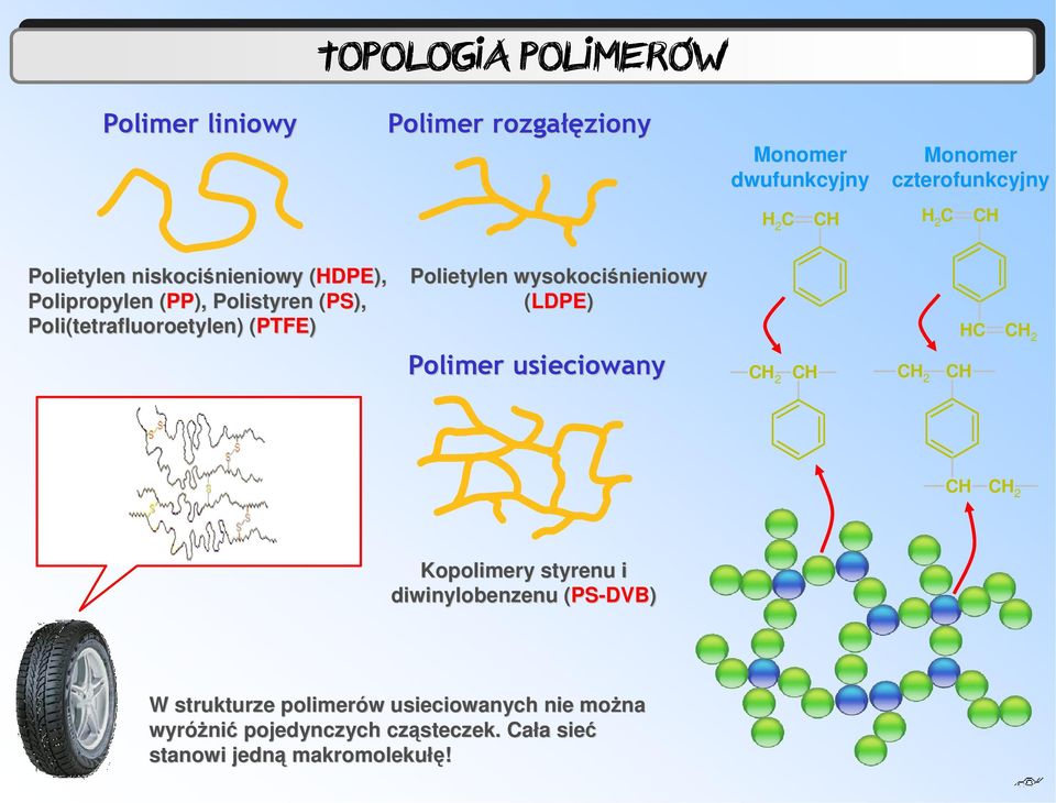 PTFE) Polietylen wysokociśnieniowy (LDPE) 2 Polimer usieciowany 2 2 2 Kopolimery styrenu i diwinylobenzenu (PS-DVB) W