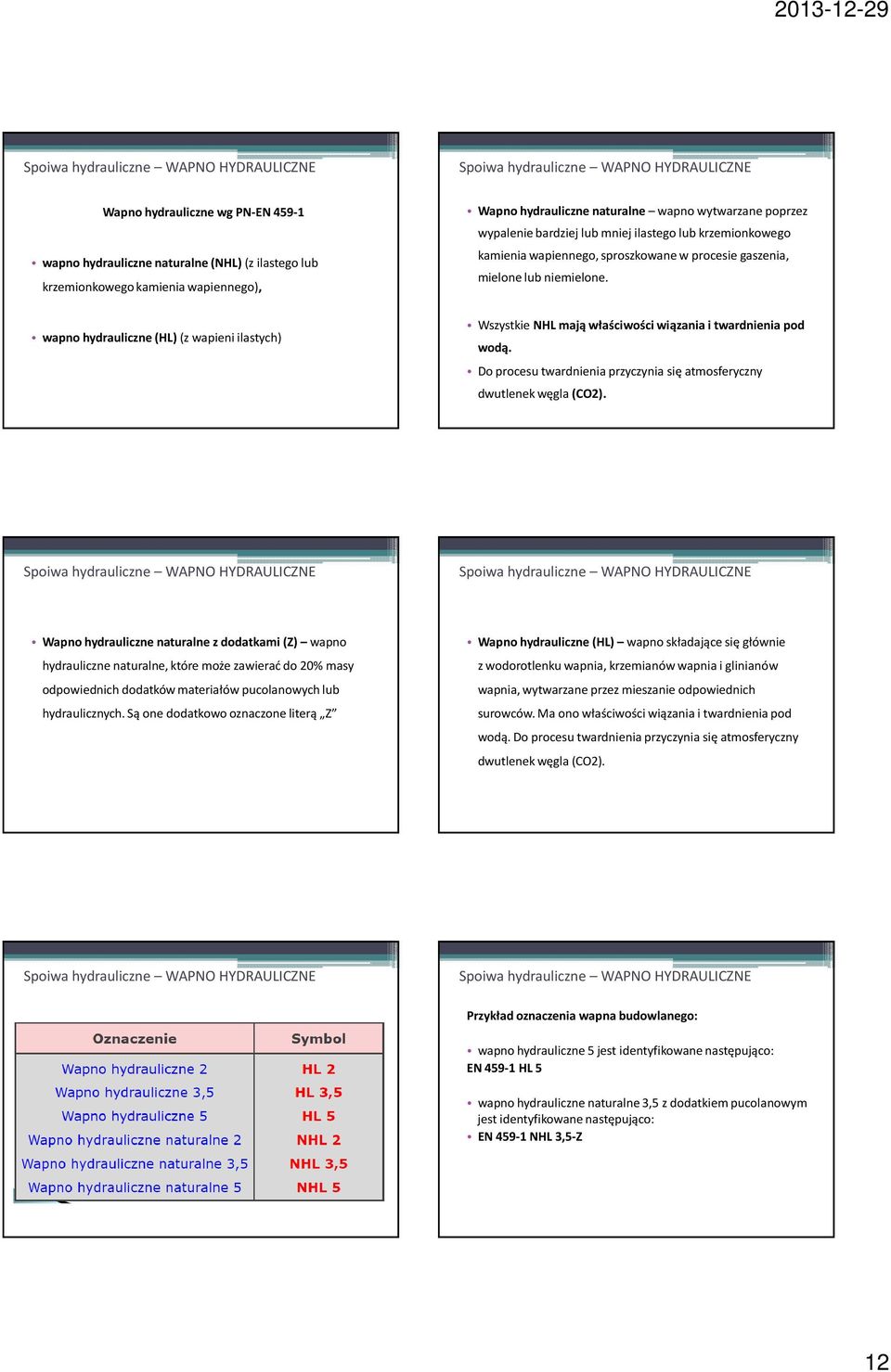 wapno hydrauliczne (HL) (z wapieni ilastych) Wszystkie NHL mają właściwości wiązania i twardnienia pod wodą. Do procesu twardnienia przyczynia się atmosferyczny dwutlenek węgla (CO2).