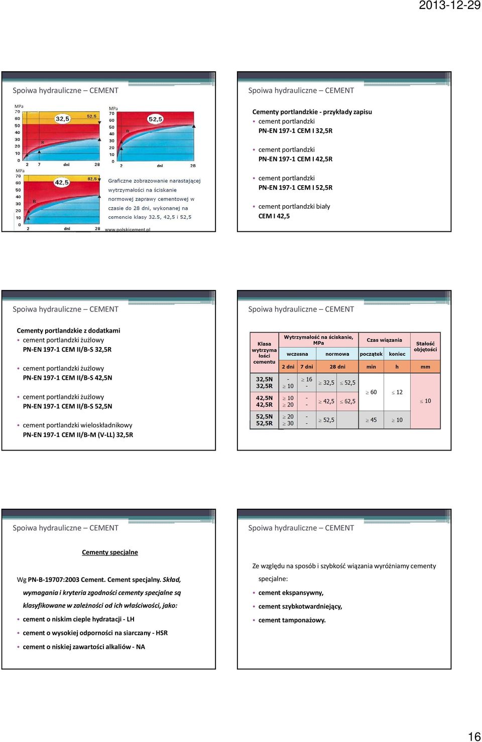 II/B-S52,5N cement portlandzki wieloskładnikowy PN-EN 197-1 CEM II/B-M (V-LL) 32,5R Cementy specjalne Wg PN-B-19707:2003 Cement. Cement specjalny.