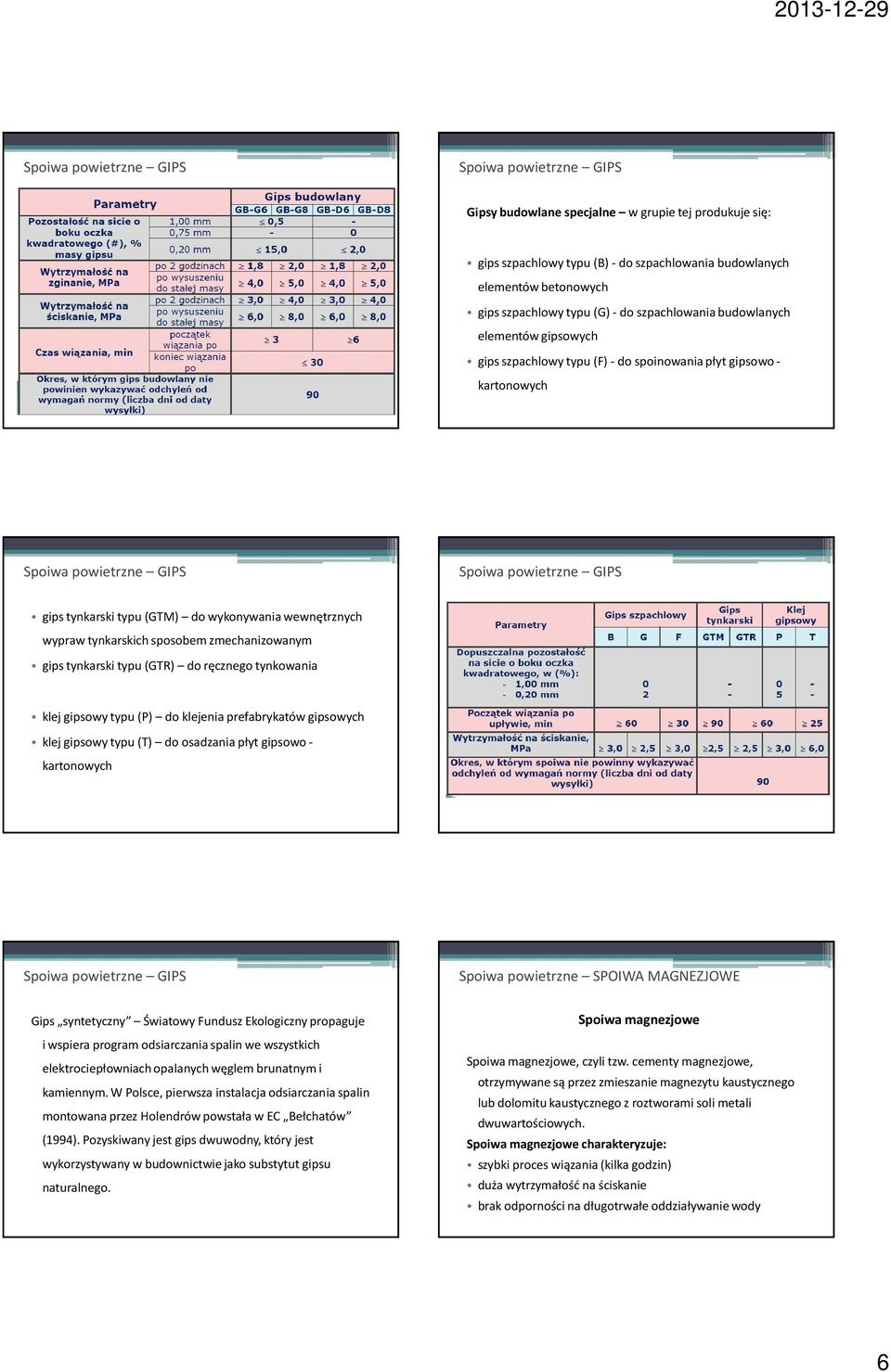 (GTR) do ręcznego tynkowania klej gipsowy typu (P) do klejenia prefabrykatów gipsowych klej gipsowy typu (T) do osadzania płyt gipsowo - kartonowych Spoiwa powietrzne SPOIWA MAGNEZJOWE Gips