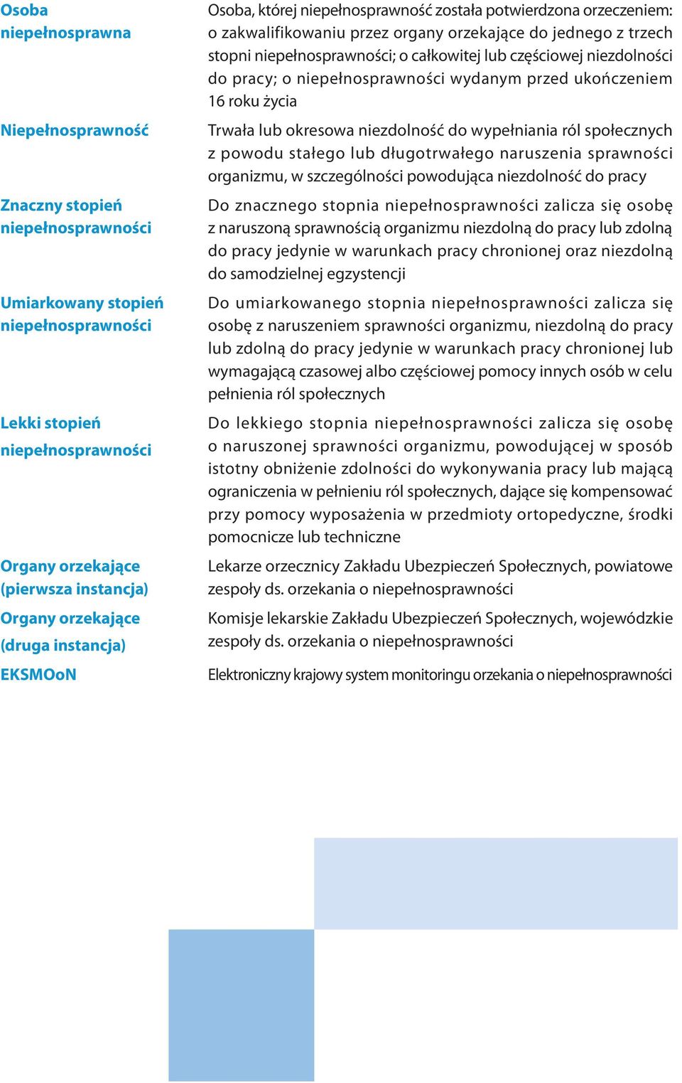 całkowitej lub częściowej niezdolności do pracy; o niepełnosprawności wydanym przed ukończeniem 16 roku życia Trwała lub okresowa niezdolność do wypełniania ról społecznych z powodu stałego lub