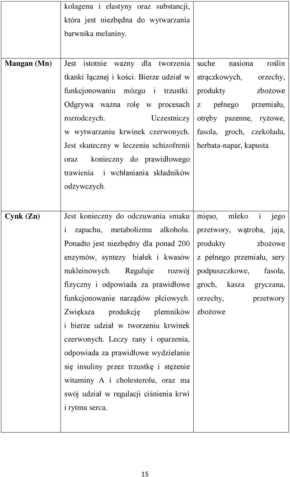 Jest skuteczny w leczeniu schizofrenii oraz konieczny do prawidłowego trawienia i wchłaniania składników odżywczych.