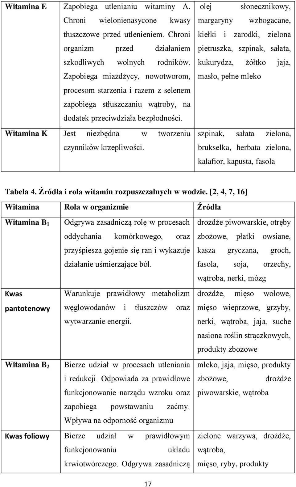 Witamina K Jest niezbędna w tworzeniu czynników krzepliwości.