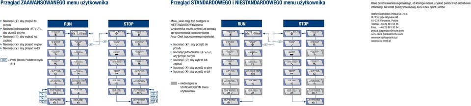 przejść w górę jj Nacisnąć s, aby przejść w dół PDP = Profil Dawek Podstawowych 2 4 RUN f f STOP Menu, jakie mają być dostępne w NIESTANDARDOWYM menu użytkownika można wybrać za pomocą oprogramowania