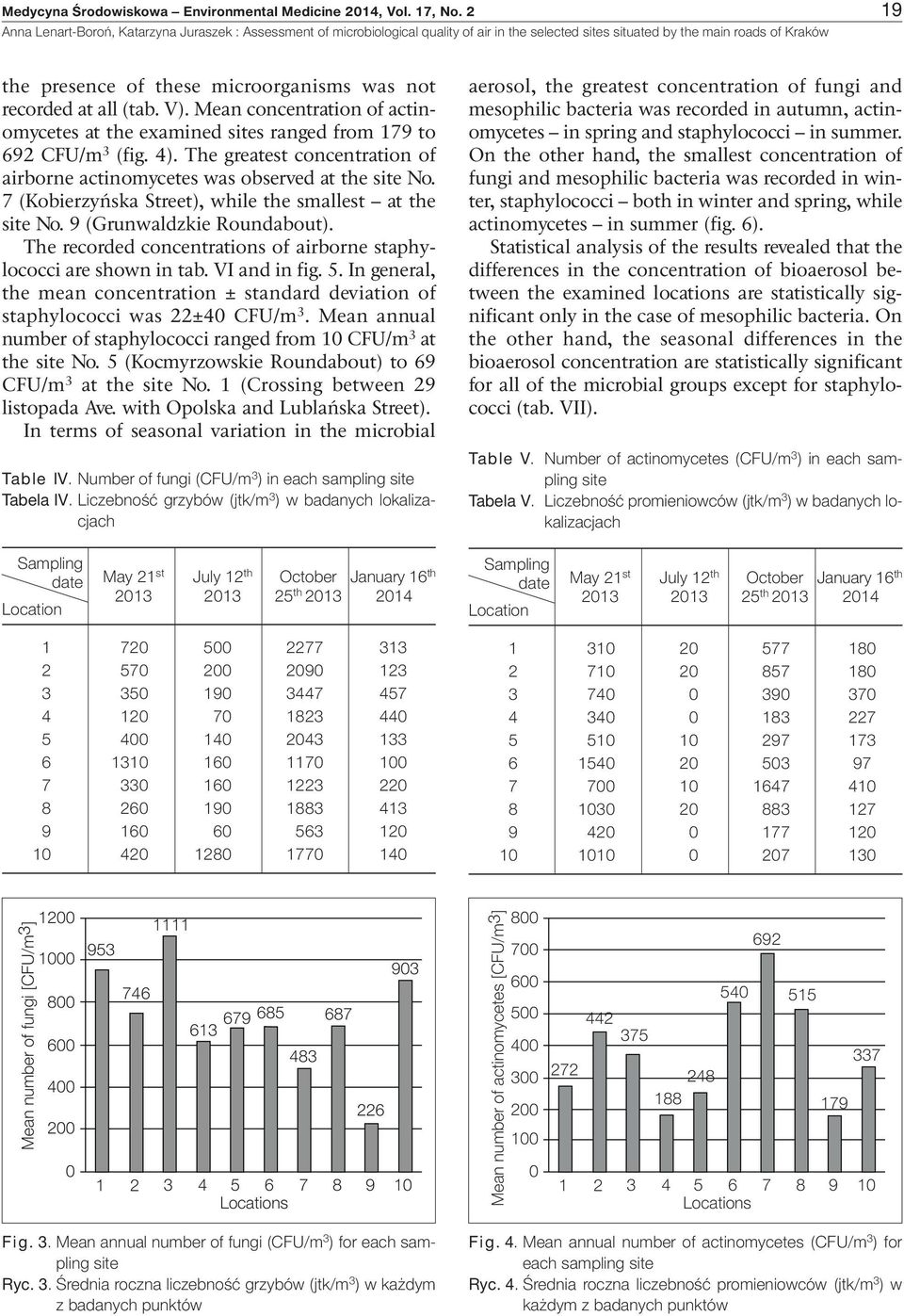 recorded at all (tab. V). Mean concentration of actinomycetes at the examined sites ranged from 179 to 692 CFU/m 3 (fig. 4).