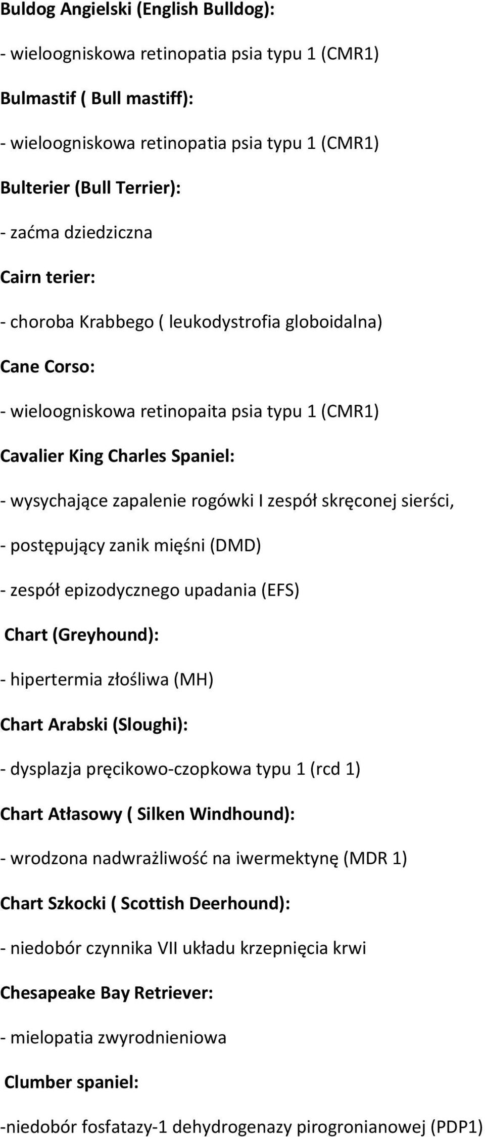 zespół skręconej sierści, - postępujący zanik mięśni (DMD) - zespół epizodycznego upadania (EFS) Chart (Greyhound): Chart Arabski (Sloughi): - dysplazja pręcikowo-czopkowa typu 1 (rcd 1) Chart
