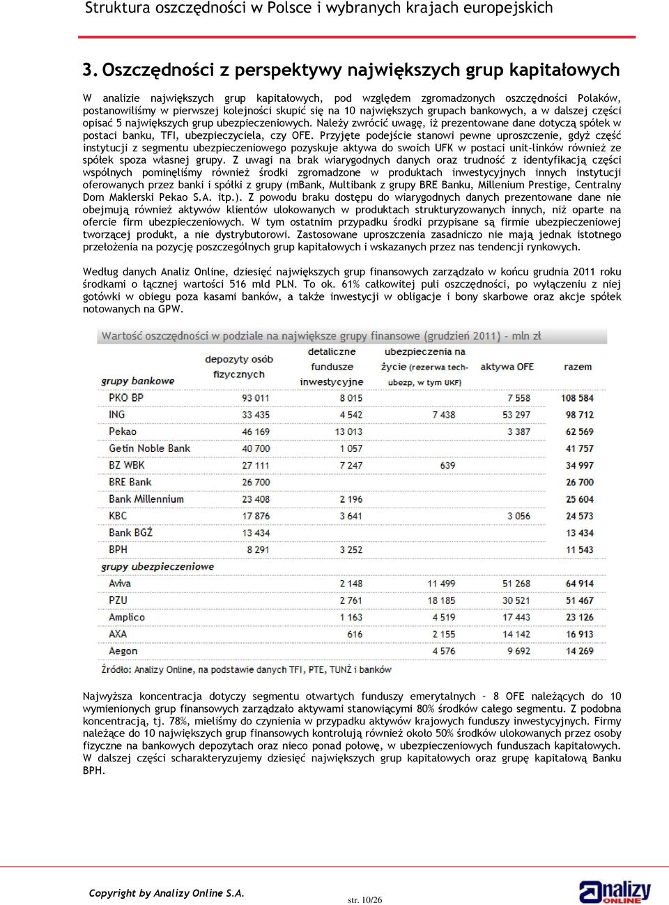 Należy zwrócić uwagę, iż prezentowane dane dotyczą spółek w postaci banku, TFI, ubezpieczyciela, czy OFE.