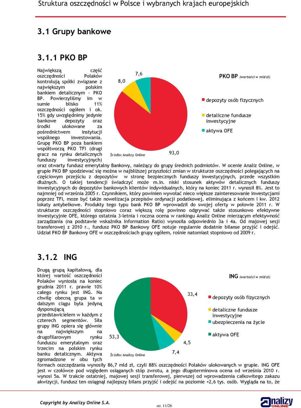 15% gdy uwzględnimy jedynie detaliczne fundusze bankowe depozyty oraz inwestycyjne środki ulokowane za pośrednictwem instytucji aktywa OFE wspólnego inwestowania.