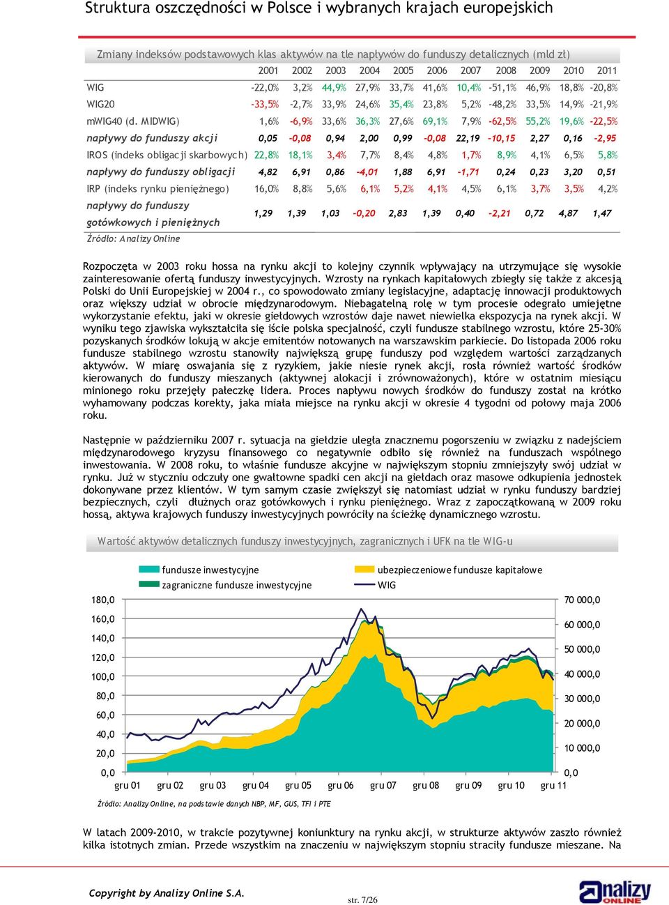 M IDWIG) 1,6% -6,9% 33,6% 36,3% 27,6% 69,1% 7,9% -62,5% 55,2% 19,6% -22,5% napływy do funduszy akcji 0,05-0,08 0,94 2,00 0,99-0,08 22,19-10,15 2,27 0,16-2,95 IROS (indeks obligacji skarbowych) 22,8%