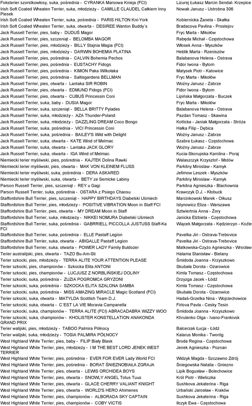 - BELOMBA MAGOR Jack Russell Terrier, pies, młodzieży - BILLY Stajnia Magia (FCI) Jack Russell Terrier, pies, młodzieży - DARWIN BOHEMIA PLATINA Jack Russell Terrier, pies, pośrednia - CALVIN Bohemia