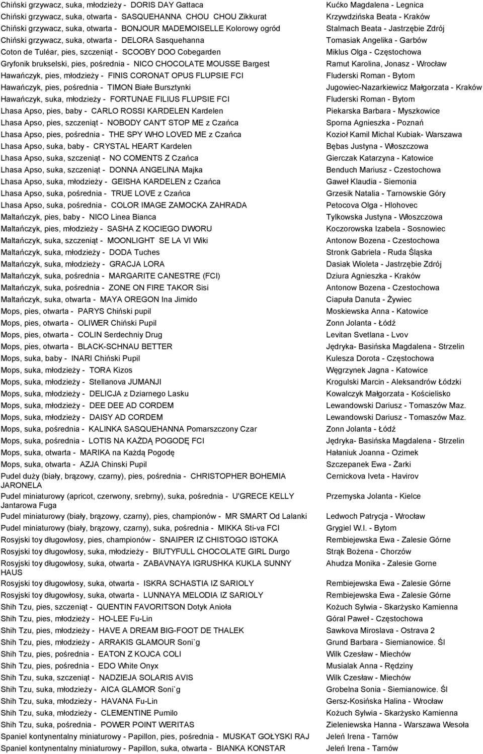 FINIS CORONAT OPUS FLUPSIE FCI Hawańczyk, pies, pośrednia - TIMON Białe Bursztynki Hawańczyk, suka, młodzieży - FORTUNAE FILIUS FLUPSIE FCI Lhasa Apso, pies, baby - CARLO ROSSI KARDELEN Kardelen