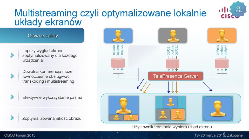 360p30 180p30 Dowolna konferencja może równocześnie obsługiwać transkoding i multistreaming