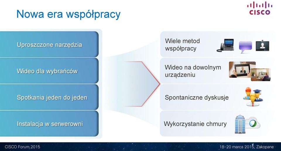 dowolnym urządzeniu Spotkania jeden do jeden