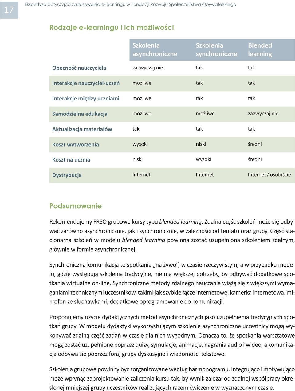 średni Dystrybucja Internet Internet Internet / osobiście Podsumowanie Rekomendujemy FRSO grupowe kursy typu blended learning.