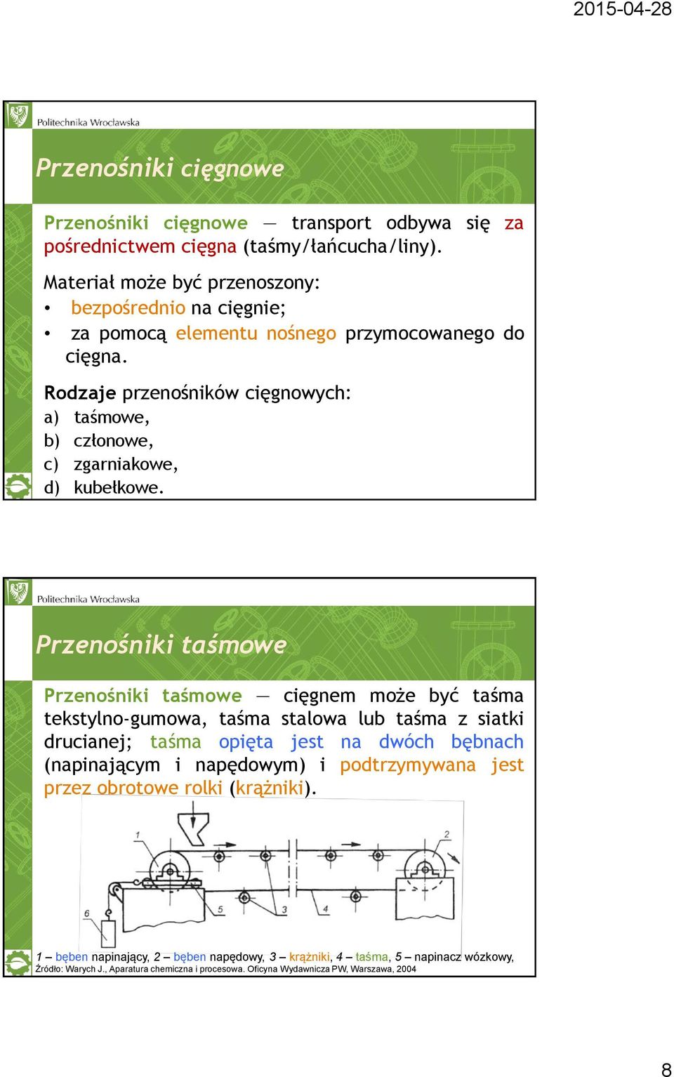 Rodzaje przenośników cięgnowych: a) taśmowe, b) członowe, c) zgarniakowe, d) kubełkowe.