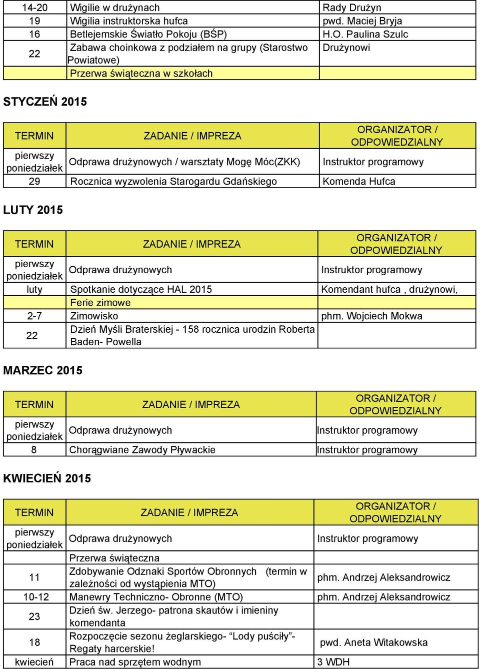 Gdańskiego Komenda Hufca LUTY 2015 luty Spotkanie dotyczące HAL 2015 Komendant hufca, drużynowi, Ferie zimowe 2 7 Zimowisko phm.