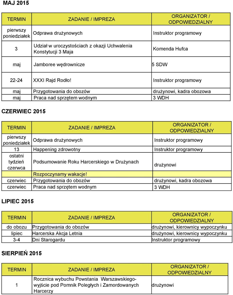 czerwca drużynowi Rozpoczynamy wakacje!