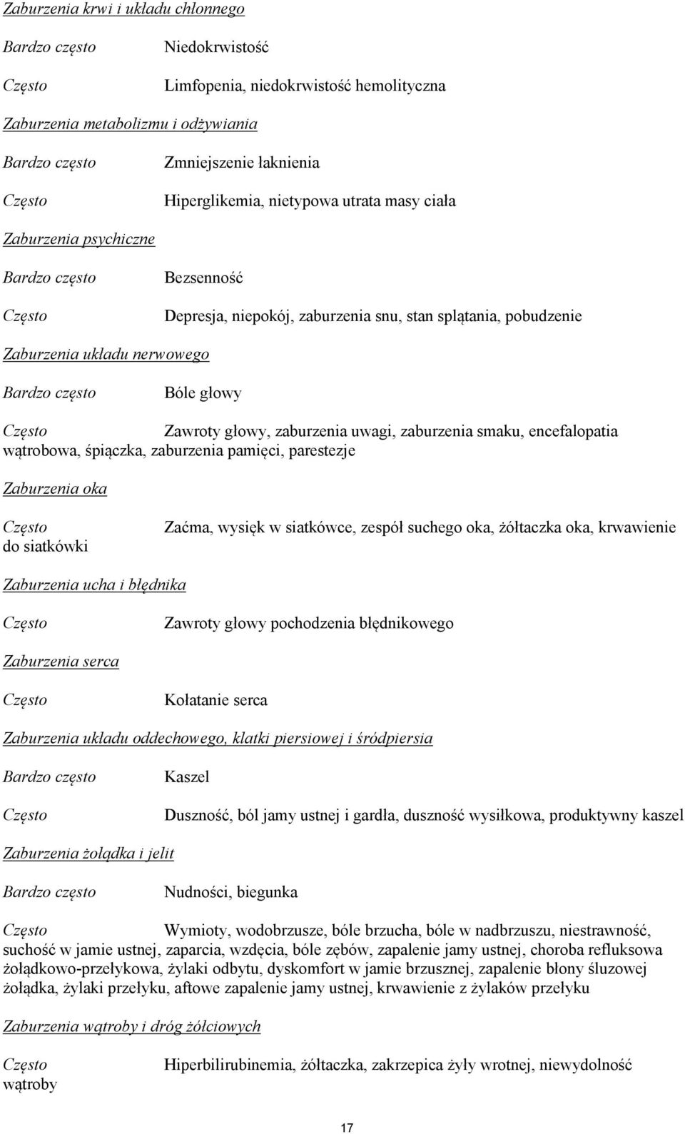 głowy, zaburzenia uwagi, zaburzenia smaku, encefalopatia wątrobowa, śpiączka, zaburzenia pamięci, parestezje Zaburzenia oka do siatkówki Zaćma, wysięk w siatkówce, zespół suchego oka, żółtaczka oka,