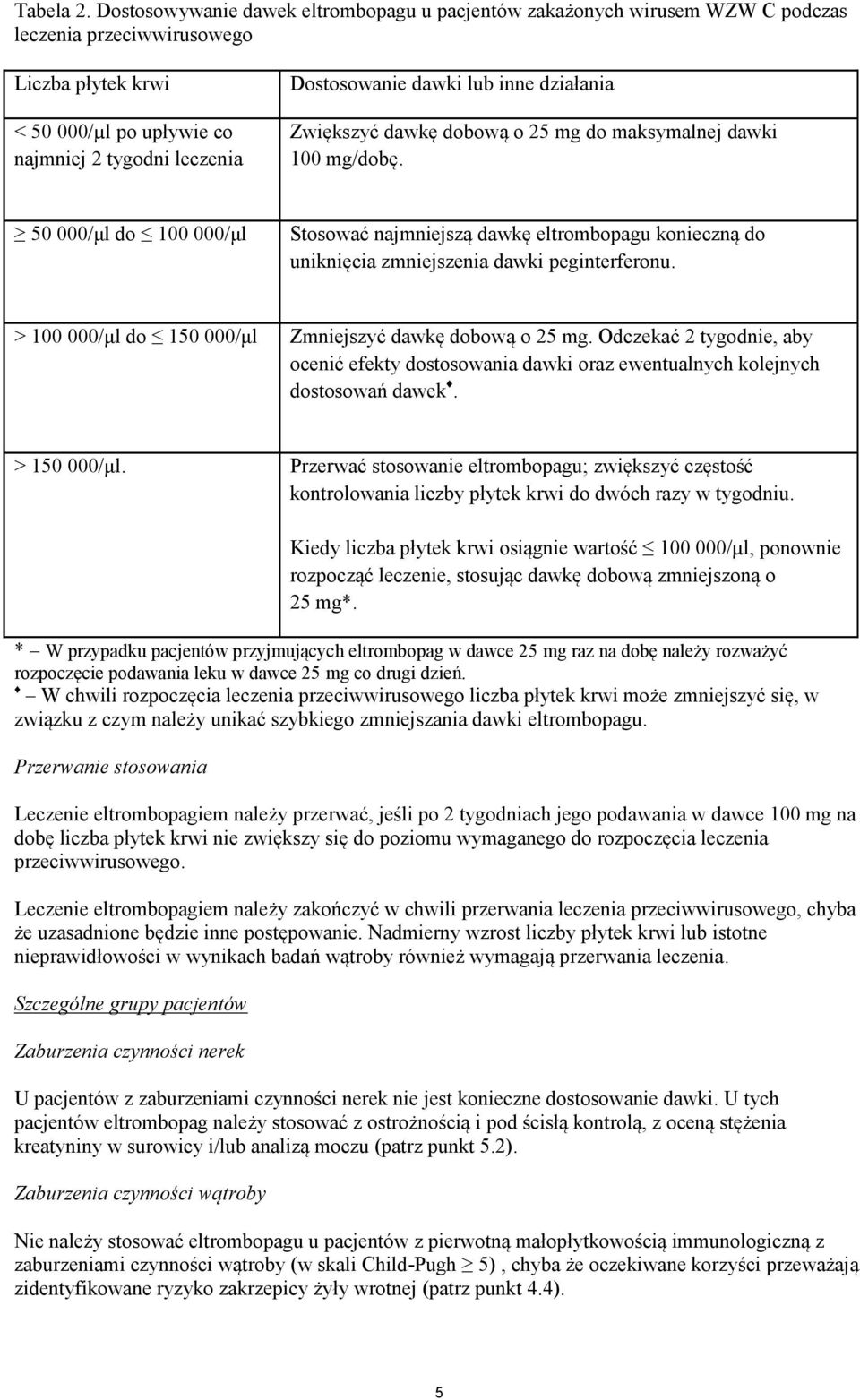 lub inne działania Zwiększyć dawkę dobową o 25 mg do maksymalnej dawki 100 mg/dobę.