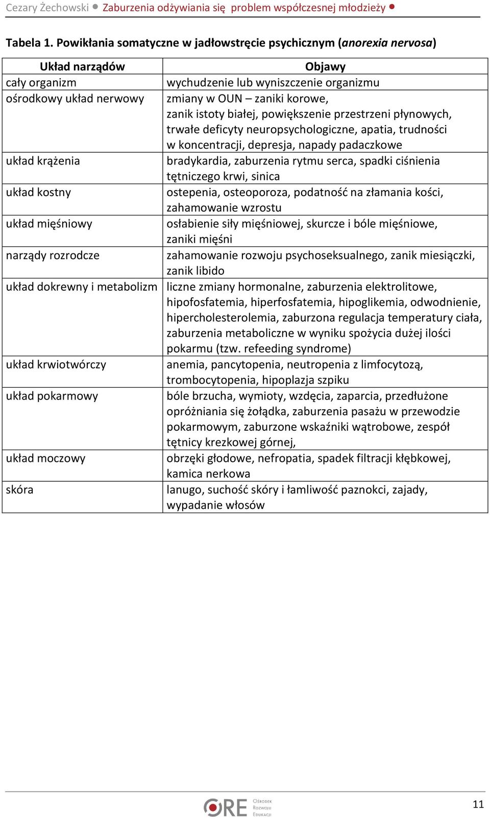 wychudzenie lub wyniszczenie organizmu zmiany w OUN zaniki korowe, zanik istoty białej, powiększenie przestrzeni płynowych, trwałe deficyty neuropsychologiczne, apatia, trudności w koncentracji,