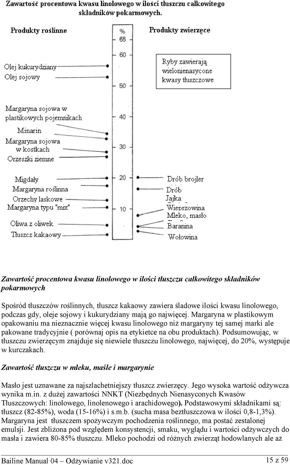 Margaryna w plastikowym opakowaniu ma nieznacznie więcej kwasu linolowego niż margaryny tej samej marki ale pakowane tradycyjnie ( porównaj opis na etykietce na obu produktach).