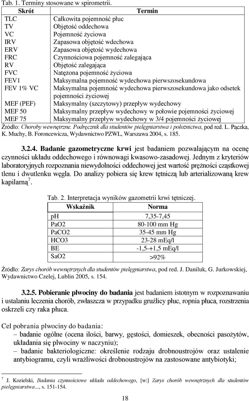 Czynnościowa pojemność zalegająca Objętość zalegająca Natężona pojemność życiowa Maksymalna pojemność wydechowa pierwszosekundowa Maksymalna pojemność wydechowa pierwszosekundowa jako odsetek