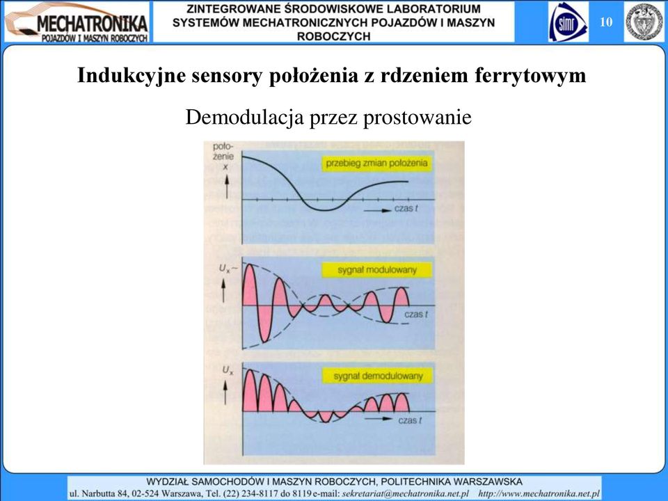 rdzeniem ferrytowym