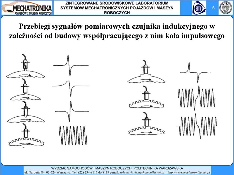 indukcyjnego w zależności od