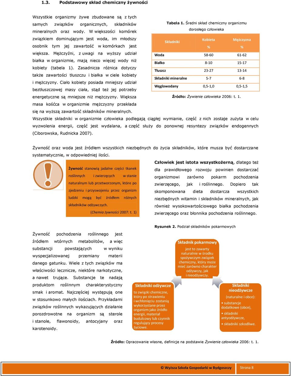 Mężczyźni, z uwagi na wyższy udział Woda 58-60 61-62 białka w organizmie, mają nieco więcej wody niż Białko 8-10 15-17 kobiety (tabela 1).