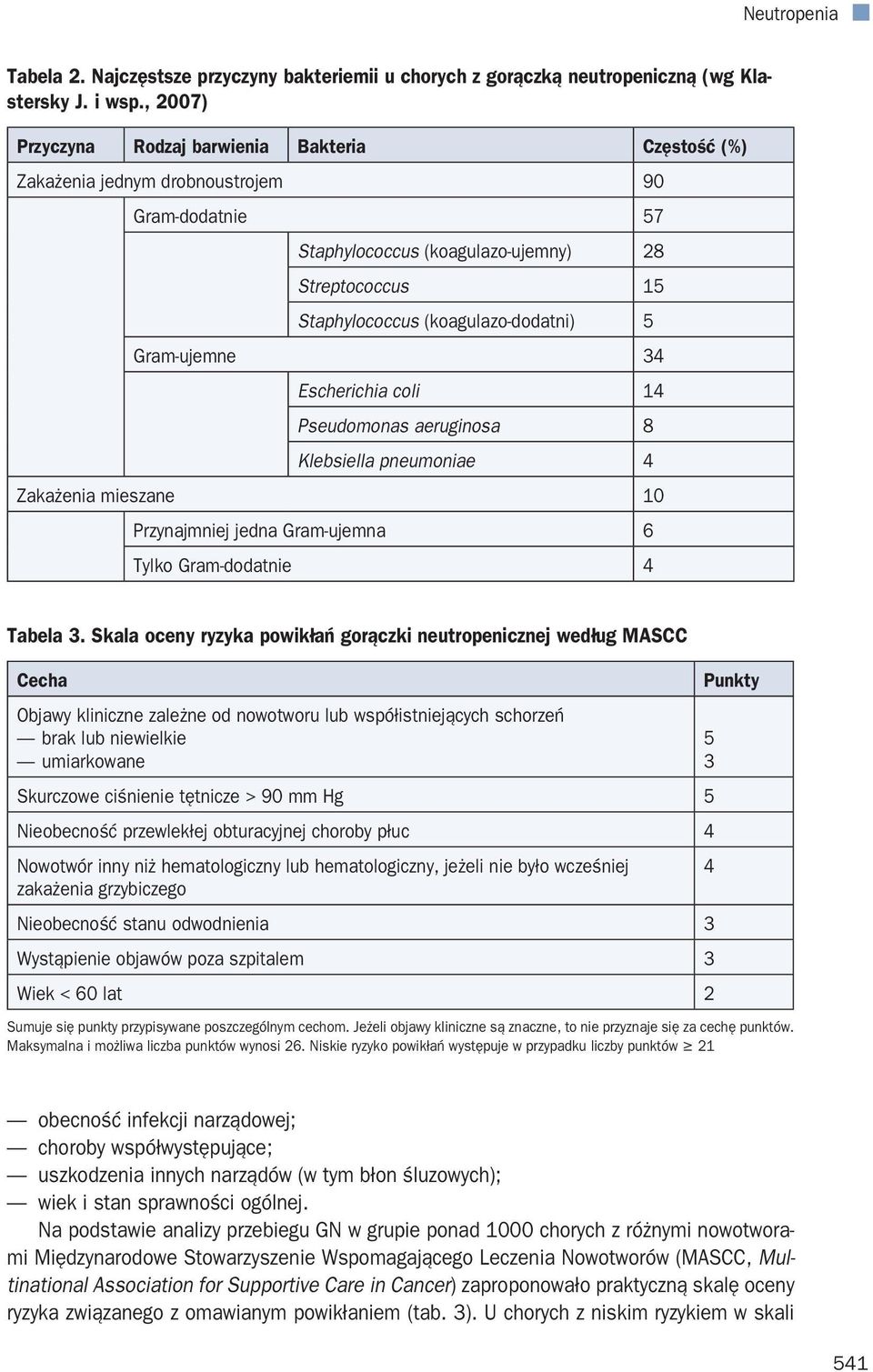 Gram-ujemne 34 Escherichia coli 14 Pseudomonas aeruginosa 8 Klebsiella pneumoniae 4 Zakażenia mieszane 10 Przynajmniej jedna Gram-ujemna 6 Tylko Gram-dodatnie 4 Tabela 3.