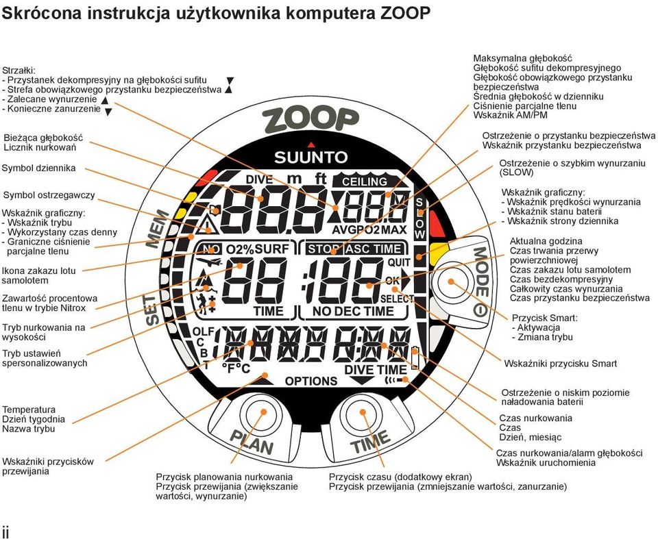 samolotem Zawartość procentowa tlenu w trybie Nitrox Tryb nurkowania na wysokości Tryb ustawień spersonalizowanych C Maksymalna głębokość Głębokość sufitu dekompresyjnego Głębokość obowiązkowego