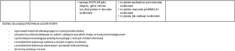 dobrą - otrzymał punkty dodatkowe za udział i zdobycie wysokich miejsc w konkursie biologicznym - systematycznie wzbogaca wiedzę korzystając z