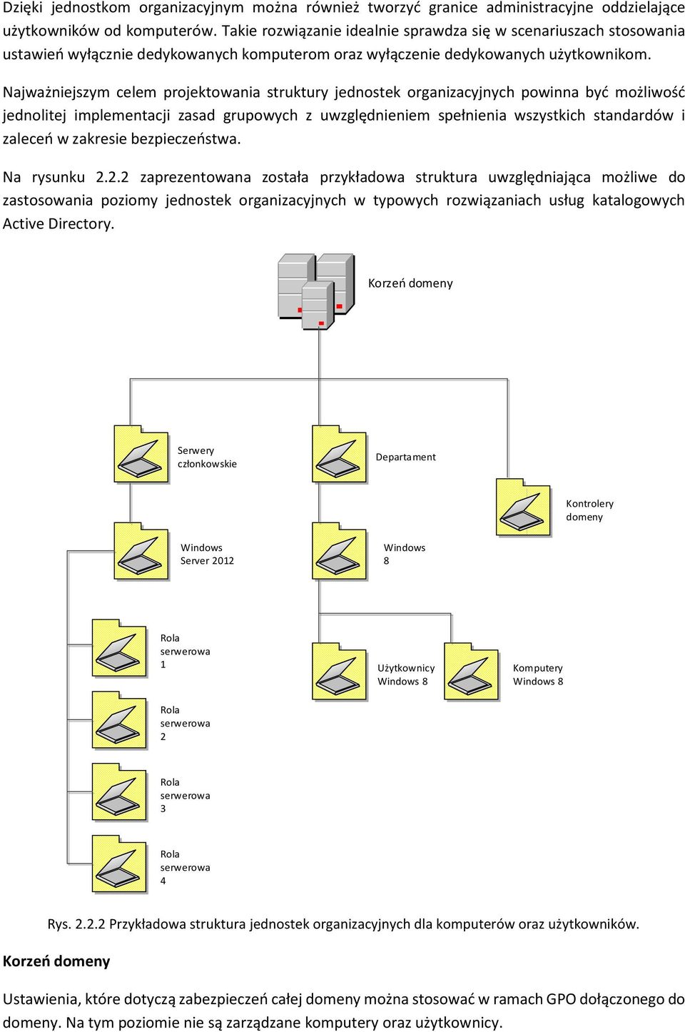 Najważniejszym celem projektowania struktury jednostek organizacyjnych powinna być możliwość jednolitej implementacji zasad grupowych z uwzględnieniem spełnienia wszystkich standardów i zaleceń w