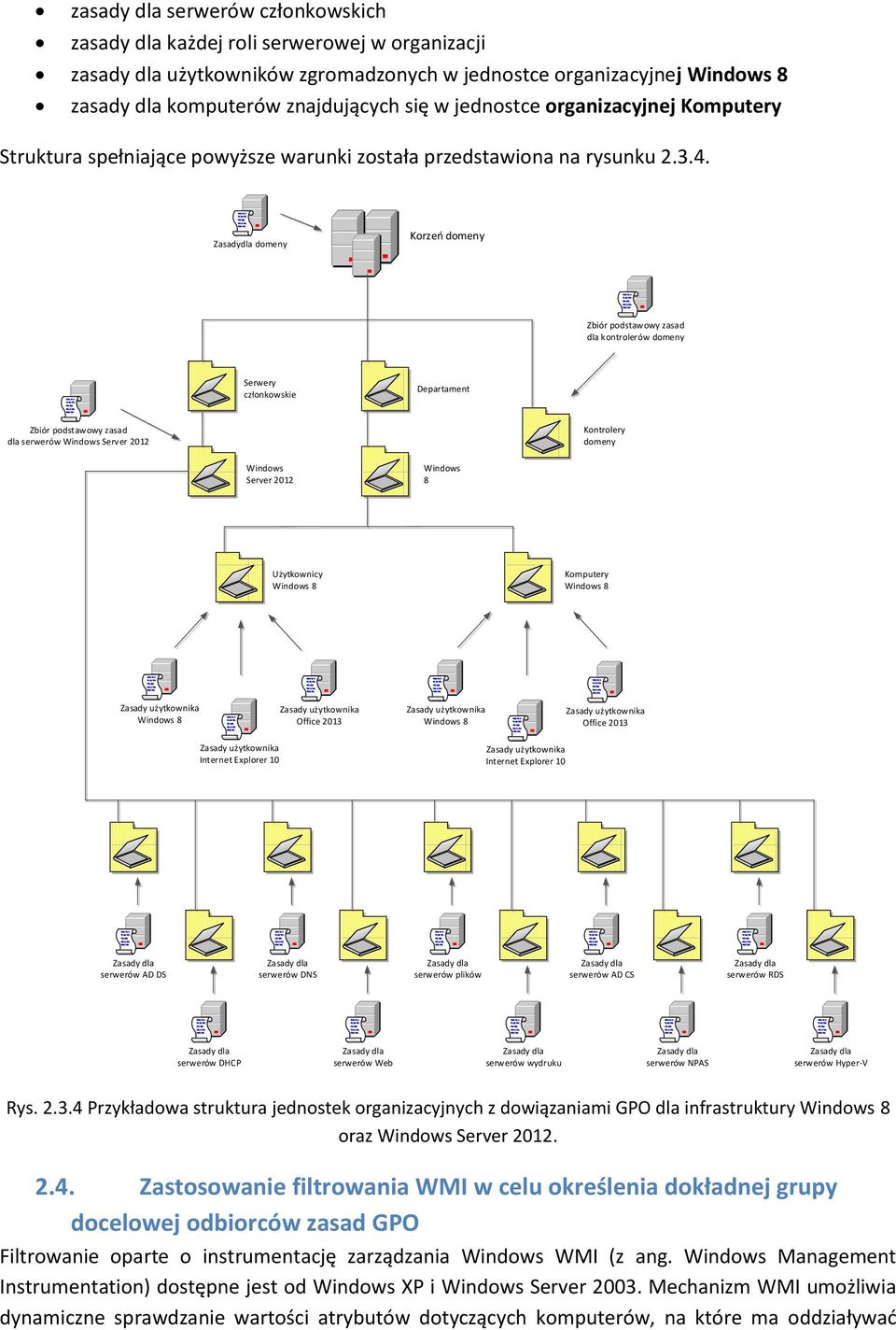 Zasadydla domeny Korzeń domeny Zbiór podstawowy zasad dla kontrolerów domeny Serwery członkowskie Departament Zbiór podstawowy zasad dla serwerów Windows Server 2012 Kontrolery domeny Windows Server