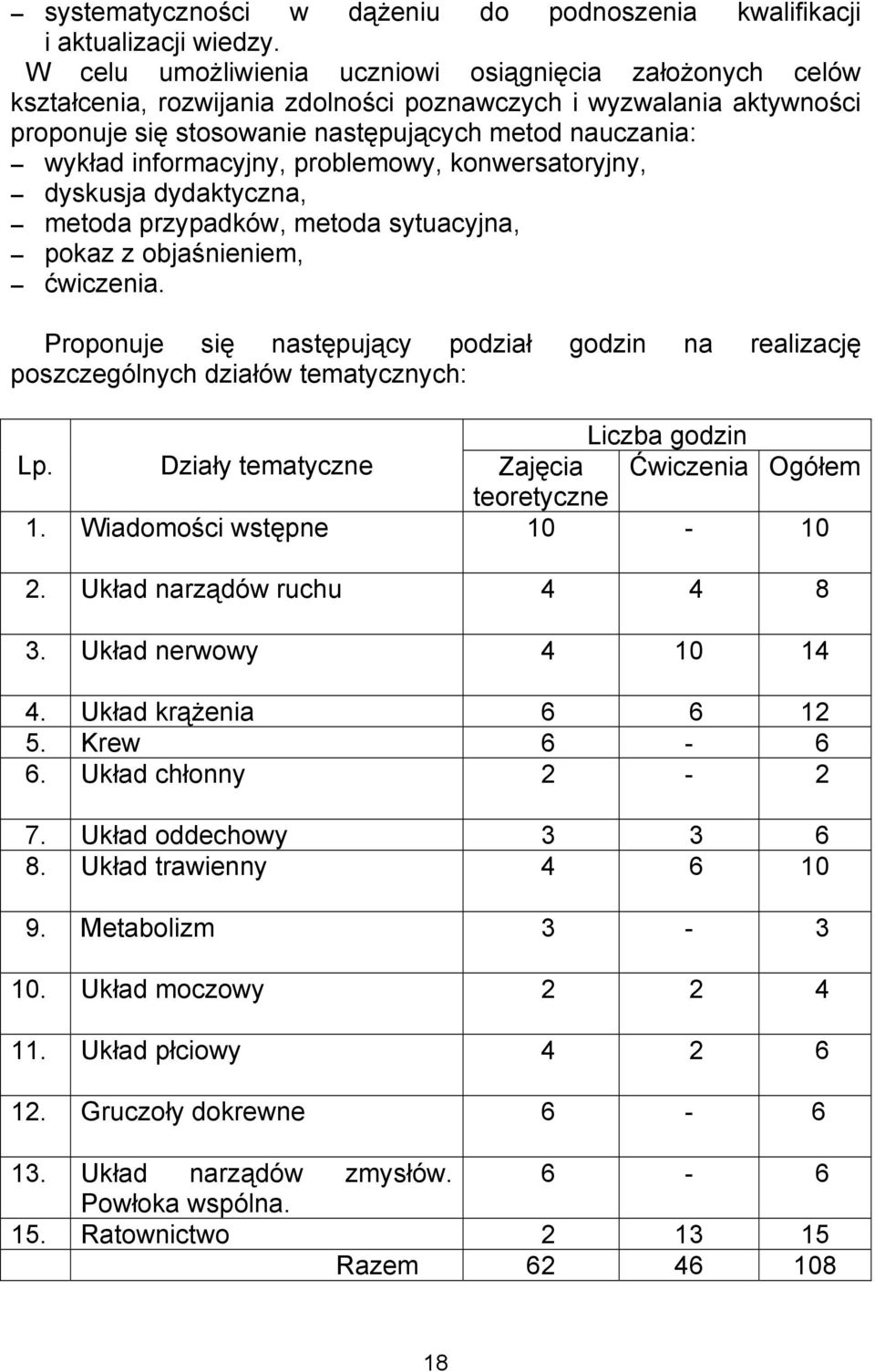 informacyjny, problemowy, konwersatoryjny, dyskusja dydaktyczna, metoda przypadków, metoda sytuacyjna, pokaz z objaśnieniem, ćwiczenia.