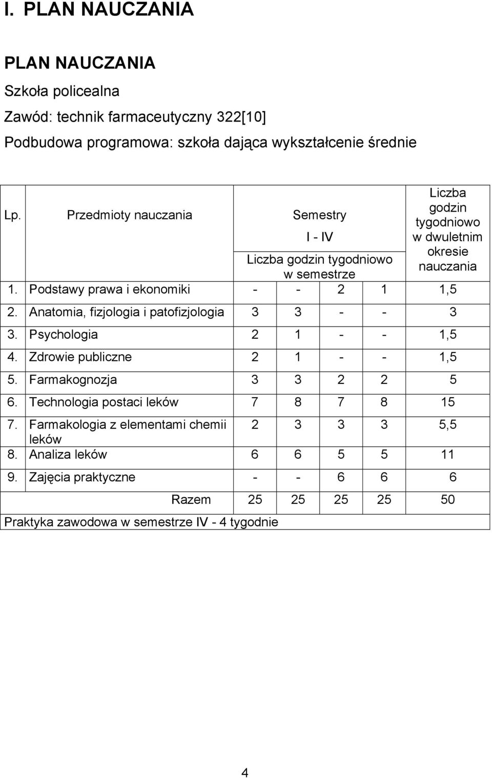 Podstawy prawa i ekonomiki - - 2 1 1,5 2. Anatomia, fizjologia i patofizjologia 3 3 - - 3 3. Psychologia 2 1 - - 1,5 4. Zdrowie publiczne 2 1 - - 1,5 5.