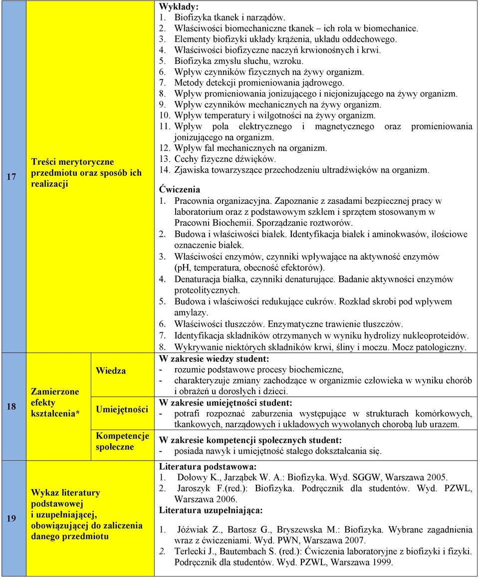 Elementy biofizyki układy krążenia, układu oddechowego. 4. Właściwości biofizyczne naczyń krwionośnych i krwi. 5. Biofizyka zmysłu słuchu, wzroku. 6. Wpływ czynników fizycznych na żywy organizm. 7.