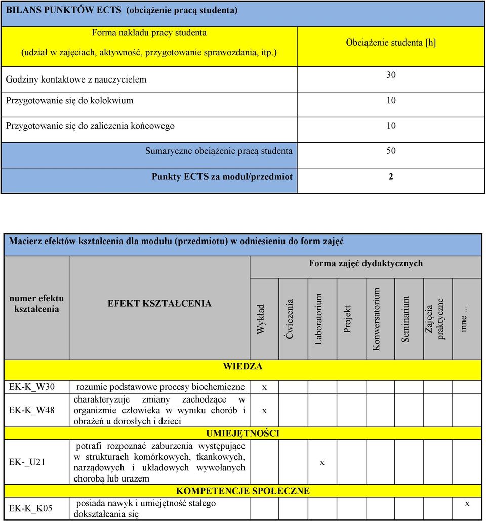 moduł/przedmiot 2 Macierz efektów kształcenia dla modułu (przedmiotu) w odniesieniu do form zajęć Forma zajęć dydaktycznych numer efektu kształcenia EFEKT KSZTAŁCENIA Wykład Ćwiczenia Laboratorium