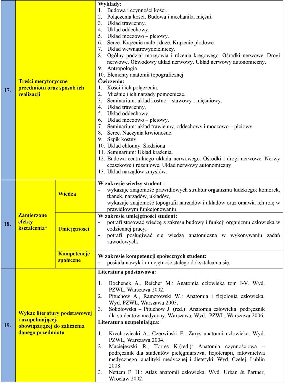 Obwodowy układ nerwowy. Układ nerwowy autonomiczny. 9. Antropologia. 10. Elementy anatomii topograficznej. Ćwiczenia: 1. Kości i ich połączenia. 2. Mięśnie i ich narządy pomocnicze. 3.