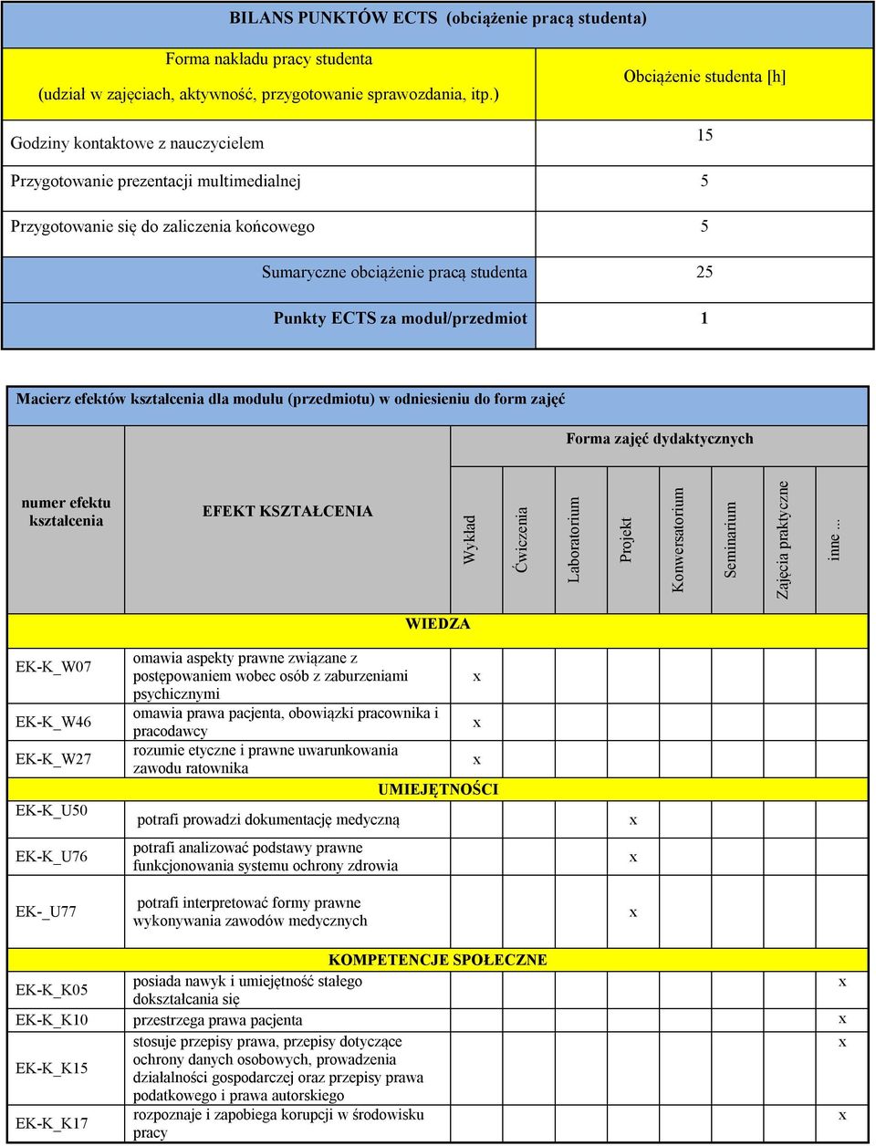 ECTS za moduł/przedmiot 1 Macierz efektów kształcenia dla modułu (przedmiotu) w odniesieniu do form zajęć Forma zajęć dydaktycznych numer efektu kształcenia EFEKT KSZTAŁCENIA Wykład Ćwiczenia