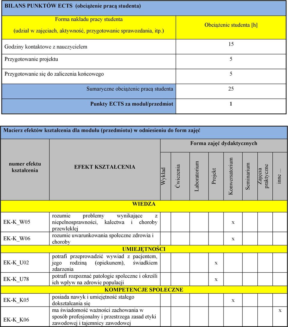 moduł/przedmiot 1 Macierz efektów kształcenia dla modułu (przedmiotu) w odniesieniu do form zajęć Forma zajęć dydaktycznych numer efektu kształcenia EFEKT KSZTAŁCENIA Wykład Ćwiczenia Laboratorium