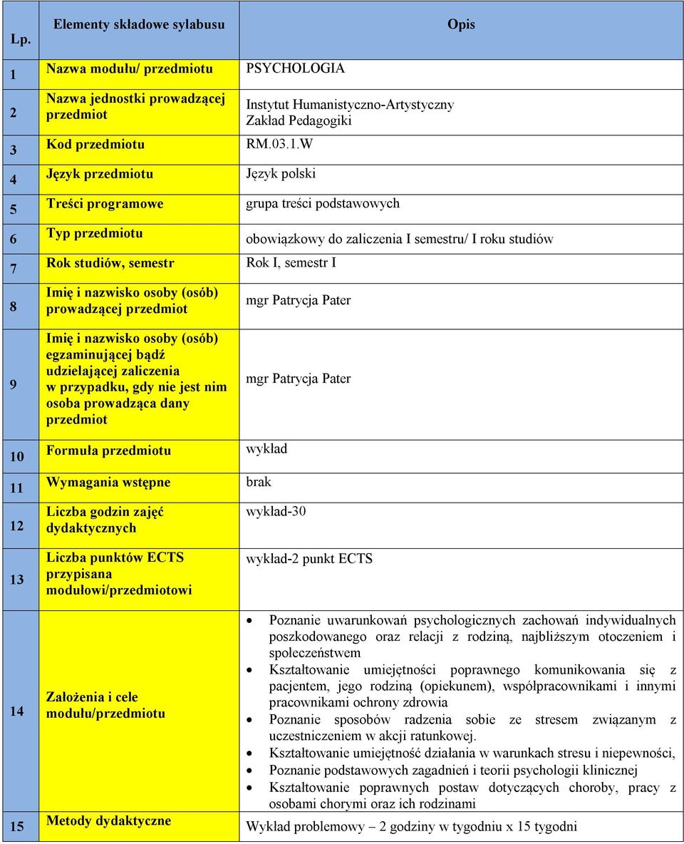 zajęć dydaktycznych Liczba punktów ECTS przypisana modułowi/przedmiotowi Założenia i cele modułu/przedmiotu Metody dydaktyczne PSYCHOLOGIA Instytut Humanistyczno-Artystyczny Zakład Pedagogiki RM.03.1.