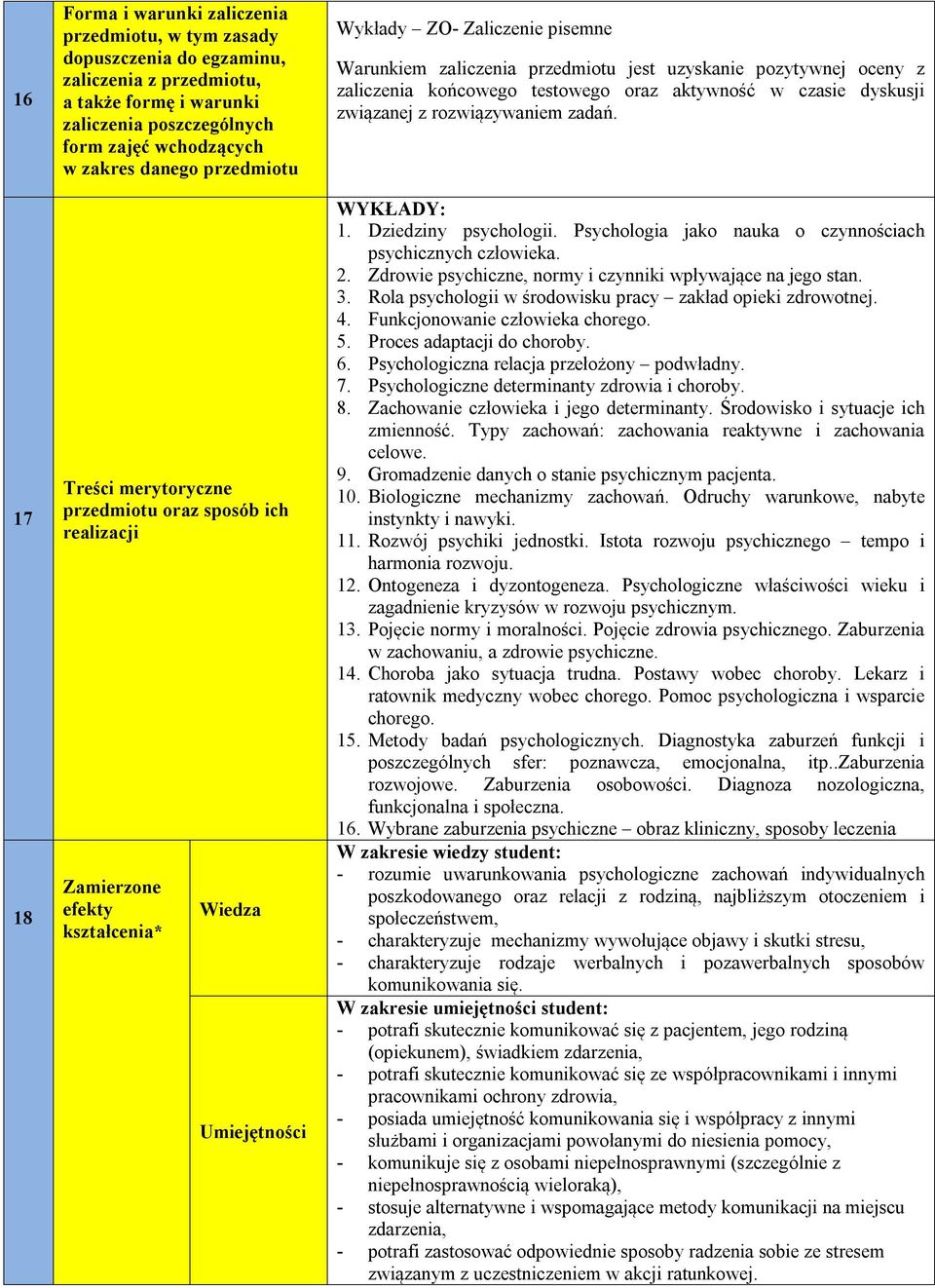 uzyskanie pozytywnej oceny z zaliczenia końcowego testowego oraz aktywność w czasie dyskusji związanej z rozwiązywaniem zadań. WYKŁADY: 1. Dziedziny psychologii.