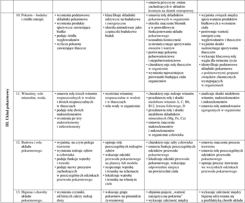 energetyczne określa aminokwasy jako cząsteczki budulcowe białek omawia przyczyny zmian zachodzących w układzie kostnym na skutek osteoporozy omawia rolę składników pokarmowych w organizmie określa