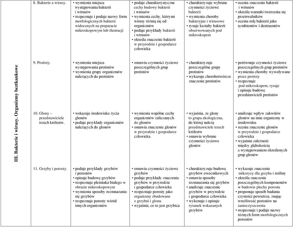 bakterii i wirusów wymienia cechy, którymi wirusy różnią się od organizmów podaje przykłady bakterii i wirusów określa znaczenie bakterii w przyrodzie i gospodarce charakteryzuje wybrane czynności