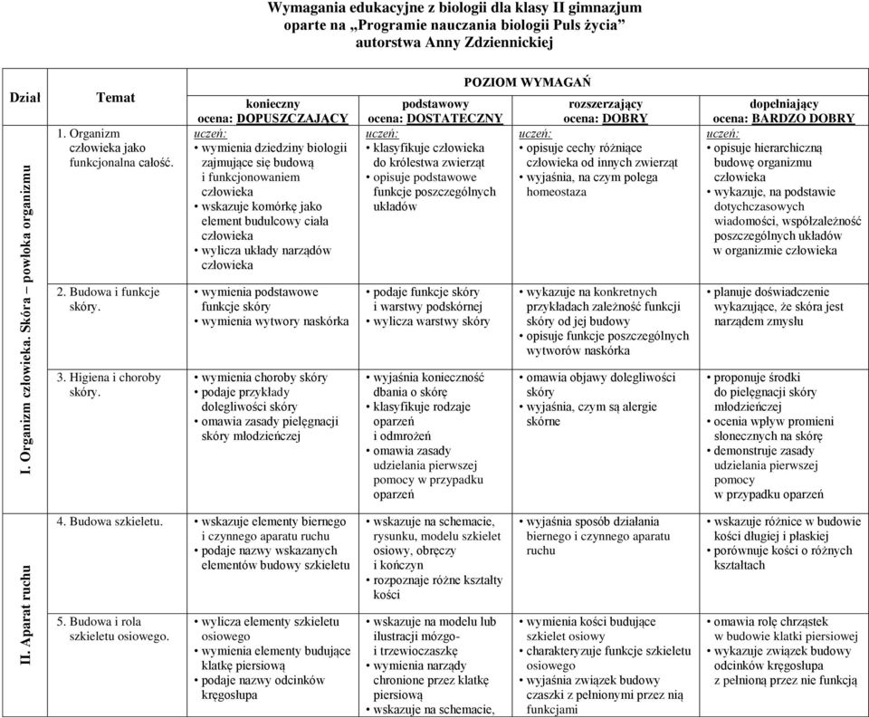 Organizm jako funkcjonalna całość.